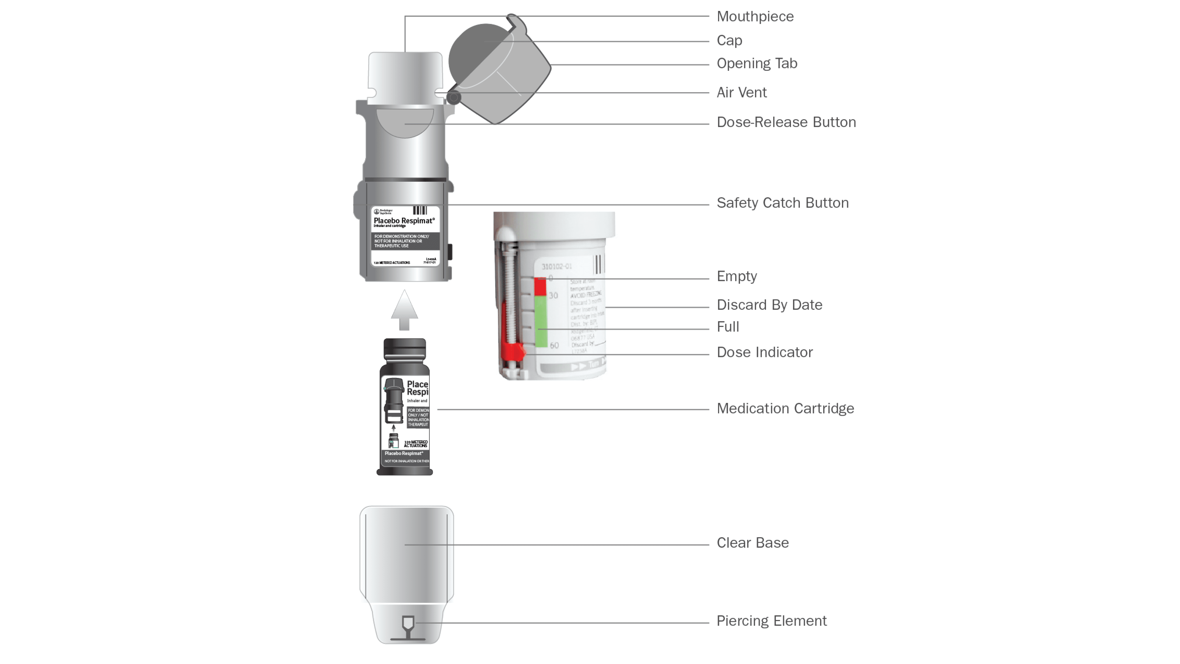 Diagram displaying the main parts and dose indicator of the Spiriva Respimat inhaler